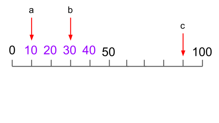 numberline